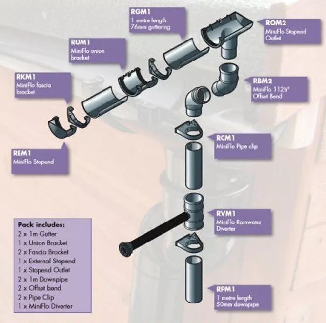 Floplast MS1 Miniflo 50mm Half Shed Pack - Gutter &amp; Fittings - Anthracite Grey